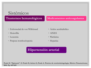 Sistémicos
Trastornos hematológicos

Medicamentos anticoagulantes

◦ Enfermedad de von Willebrand

◦ Ácidos acetilsalicilico

◦ Hemofilia

◦ AINES

◦ Leucemia

◦ Warfarina

◦ Purpura trombocitopenia

◦ Heparina

Hipertensión arterial

Prado H. “Epistaxis”. E: Prado H, Arrieta G, Prado A. Práctica de otorrinolaringología, México: Panamericana;
2012. Pp. 647-655

 