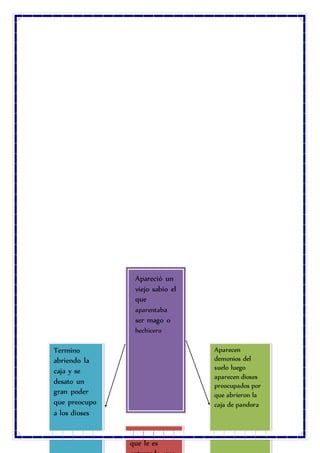 Aparecen
demonios del
suelo luego
aparecen dioses
preocupados por
que abrieron la
caja de pandora
Termino
abriendo la
caja y se
desato un
gran poder
que preocupo
a los dioses
Apareció un
viejo sabio el
que
aparentaba
ser mago o
hechicero
Luego se ve
que le es
 