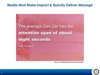 10
Media Must Make Impact & Quickly Deliver Message
Source: Cox Media Group Research Summit, 2015
 