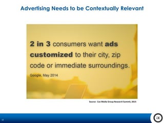 12
Advertising Needs to be Contextually Relevant
Source: Cox Media Group Research Summit, 2015
 