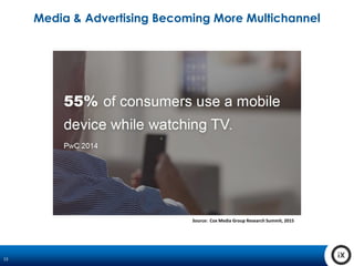 13
Media & Advertising Becoming More Multichannel
Source: Cox Media Group Research Summit, 2015
 