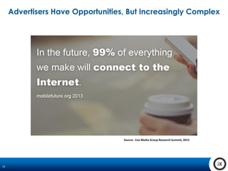 14
Advertisers Have Opportunities, But Increasingly Complex
Source: Cox Media Group Research Summit, 2015
 