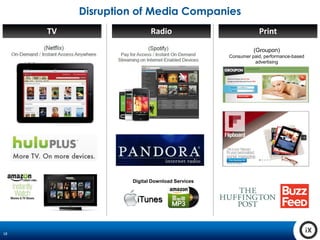 18
Disruption of Media Companies
TV
Digital Download Services
Radio Print
(Groupon)
Consumer paid, performance-based
advertising
 