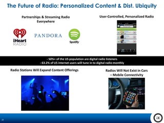 22
The Future of Radio: Personalized Content & Dist. Ubiquity
Partnerships & Streaming Radio
Everywhere
Radios Will Not Exist in Cars
– Mobile Connectivity
Radio Stations Will Expand Content Offerings
User-Controlled, Personalized Radio
- 50%+ of the US population are digital radio listeners
- 63.2% of US internet users will tune in to digital radio monthly
 