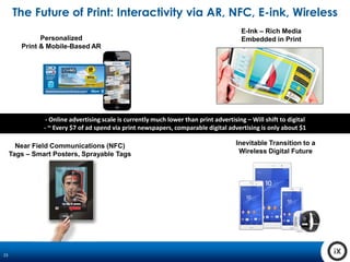 23
The Future of Print: Interactivity via AR, NFC, E-ink, Wireless
Personalized
Print & Mobile-Based AR
E-Ink – Rich Media
Embedded in Print
Near Field Communications (NFC)
Tags – Smart Posters, Sprayable Tags
Inevitable Transition to a
Wireless Digital Future
- Online advertising scale is currently much lower than print advertising – Will shift to digital
- ~ Every $7 of ad spend via print newspapers, comparable digital advertising is only about $1
 