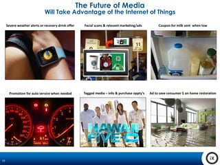 24
The Future of Media
Will Take Advantage of the Internet of Things
Severe weather alerts or recovery drink offer Facial scans & relevant marketing/ads
Promotion for auto service when needed Ad to save consumer $ on home restoration
Coupon for milk sent when low
Tagged media – info & purchase oppty’s
 