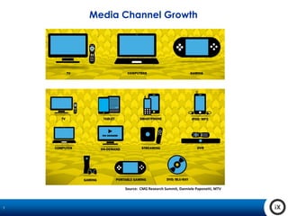 7
Media Channel Growth
Source: CMG Research Summit, Danniele Paponetti, MTV
 