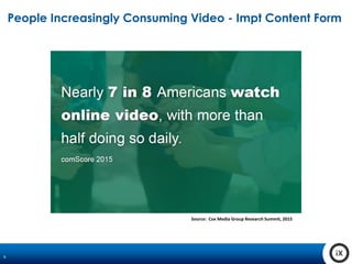 9
People Increasingly Consuming Video - Impt Content Form
Source: Cox Media Group Research Summit, 2015
 