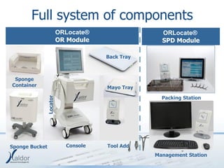 Full system of components
                          ORLocate®                 ORLocate®
                          OR Module                 SPD Module

                                      Back Tray



 Sponge
Container                             Mayo Tray

                                                    Packing Station
                Locator




Sponge Bucket               Console   Tool Add
                                                  Management Station
 