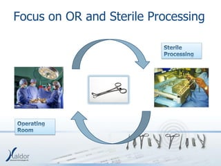 Focus on OR and Sterile Processing
 