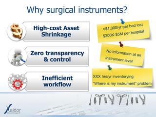 Why surgical instruments?
 High-cost Asset
    Shrinkage


Zero transparency
    & control


   Inefficient      XXX hrs/yr inventorying

    workflow        “Where is my instrument” problem
 