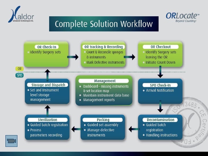 ORLocate surgical instrument tracking and management solution