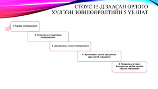 СТОУС 15-Д ЗААСАН ОРЛОГО
ХҮЛЭЭН ЗӨВШӨӨРӨЛТИЙН 5 ҮЕ ШАТ
1.Гэрээг тодорхойлох
2. Гүйцэтгэх үүргүүдийг
тодорхойлох
3. Арилжааны үнийг тодорхойлох
4. Арилжааны үнийг гүйцэтгэх
үүргүүдэд хувиарлах
5. Гүйцэтгэх үүргээ
биелүүлсэн үедээ орлого
хүлээн зөвшөөрөх
 