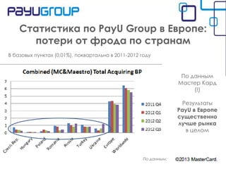 Статистика по PayU Group в Европе:
потери от фрода по странам
В базовых пунктах (0.01%), поквартально в 2011-2012 году

По данным
Мастер Кард
(!)
Результаты
PayU в Европе
существенно
лучше рынка
в целом

По данным:

 