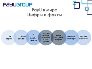 PayU в мире
Цифры и факты

16
стран

13 лет
опыта

4

континента

Лидер в
Польше,
Румынии,
ЮАР,
Турции

Часть
холдинга
Naspers

54 банкапартнера

500 млн

клиентов

3

 