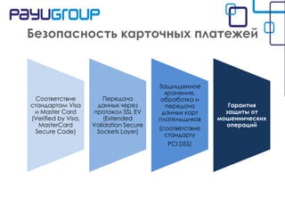 Безопасность карточных платежей

Соответствие
стандартам Visa
и Master Card
(Verified by Visa,
MasterCard
Secure Code)

Передача
данных через
протокол SSL EV
(Extended
Validation Secure
Sockets Layer)

Защищенное
хранение,
обработка и
передача
данных карт
плательщиков
(соответствие
стандарту

Гарантия
защиты от
мошеннических
операций

PCI DSS)

5

 
