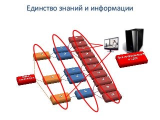 Единство знаний и информации
 