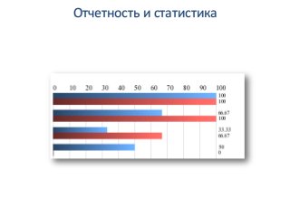 Отчетность и статистика
 