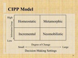 cipp model | PPTX