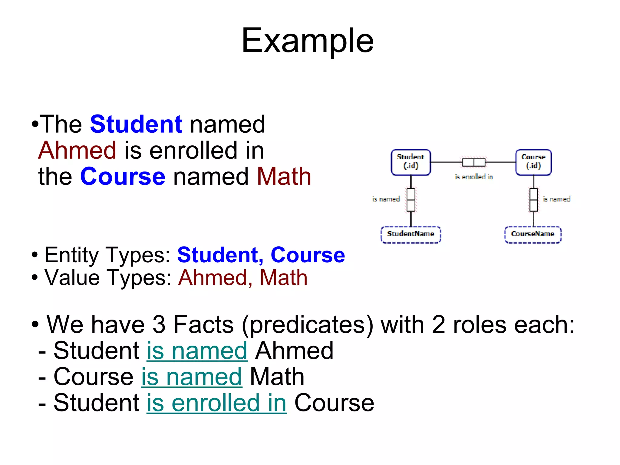 Example The  Student  named   Ahmed  is enrolled in  the  Course  named  Math Entity Types:  Student, Course Value Types:  Ahmed, Math We have 3 Facts (predicates) with 2 roles each: - Student  is named  Ahmed - Course  is named  Math - Student  is enrolled in  Course 