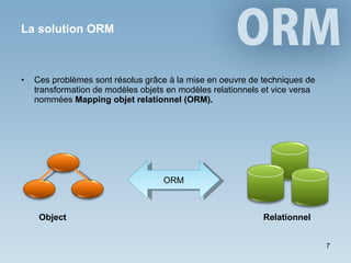 La solution ORM ,[object Object],ORM Object Relationnel 