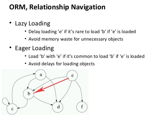 Introduction to Object-Relational Mapping | PPT