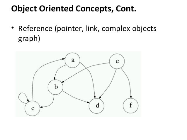 Introduction to Object-Relational Mapping | PPT