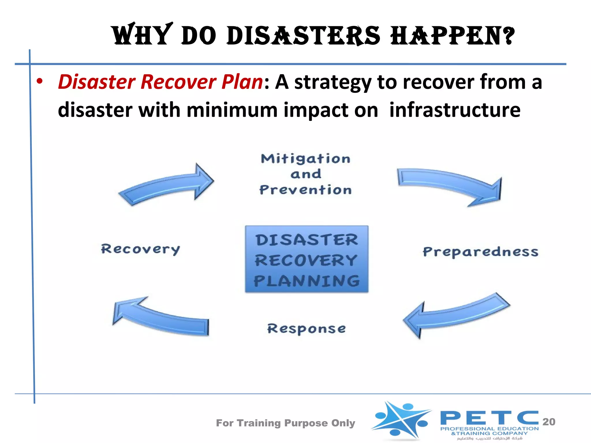 WHY DO DISASTERS HAPPEN?
• Disaster Recover Plan: A strategy to recover from a
  disaster with minimum impact on infrastructure




                  For Training Purpose Only         20
 