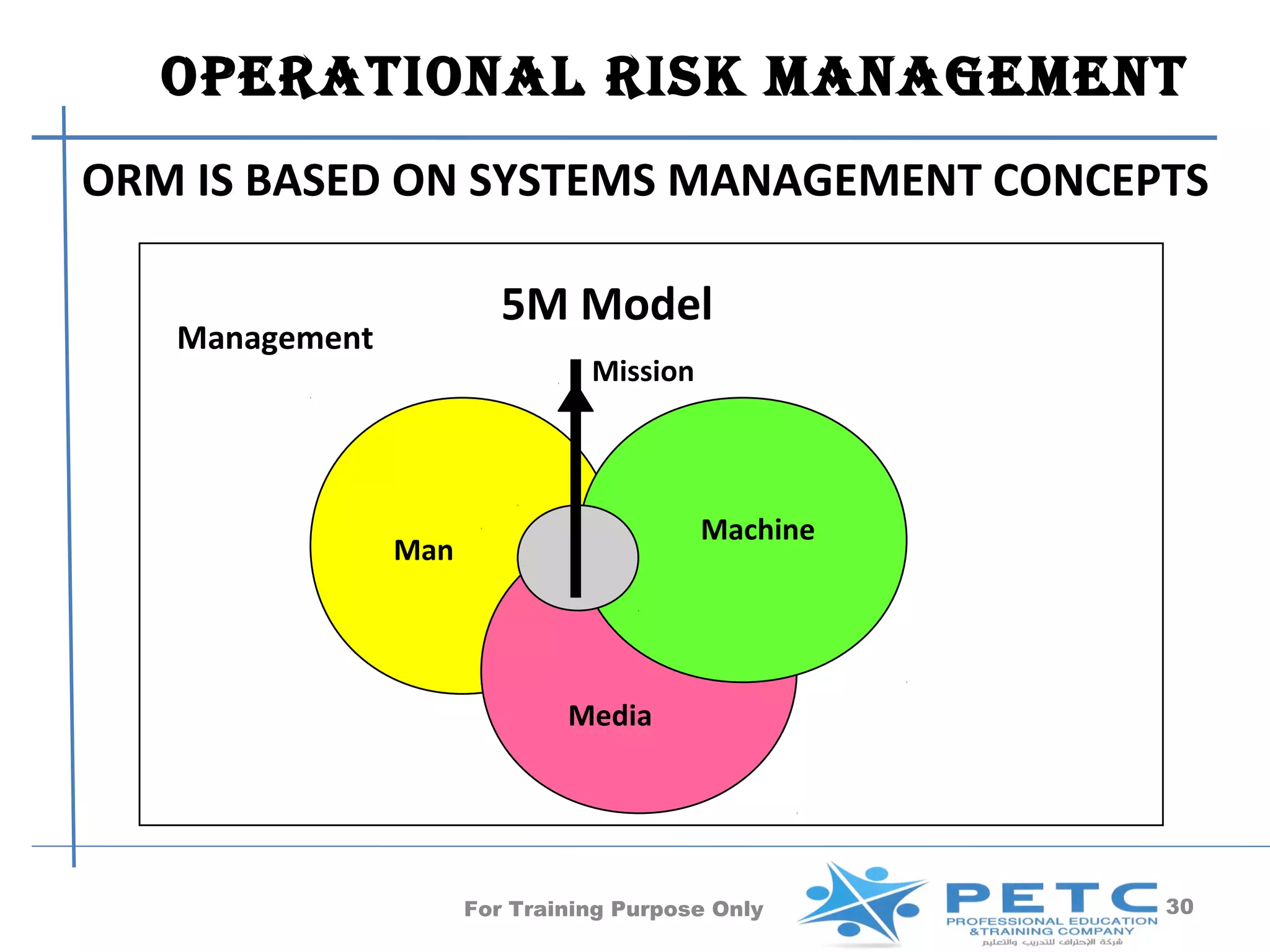 OPERATIONAl RISk MANAgEMENT
ORM IS BASED ON SYSTEMS MANAGEMENT CONCEPTS

                         5M Model
   Management
                                Mission



                                          Machine
                Man




                              Media




                      For Training Purpose Only     30
 