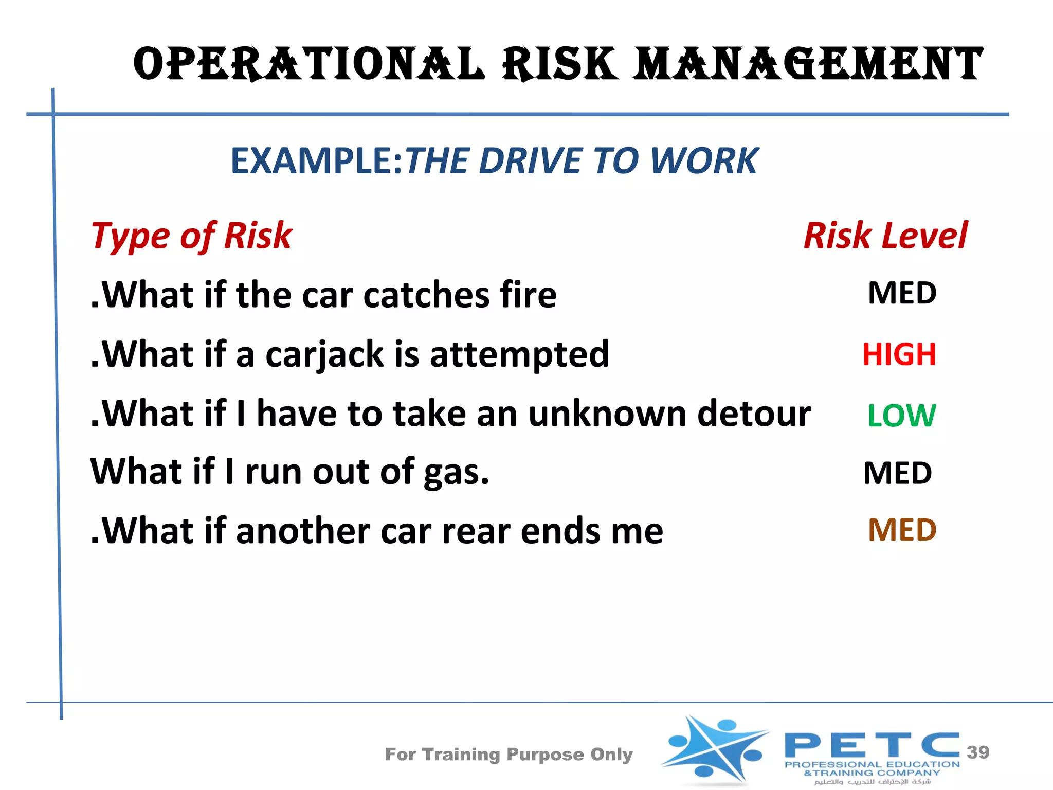 OperatiOnal risk ManageMent

       EXAMPLE:THE DRIVE TO WORK
Type of Risk                            Risk Level
.What if the car catches fire               MED
.What if a carjack is attempted            HIGH
.What if I have to take an unknown detour LOW
What if I run out of gas.                   MED
.What if another car rear ends me           MED




                For Training Purpose Only        39
 