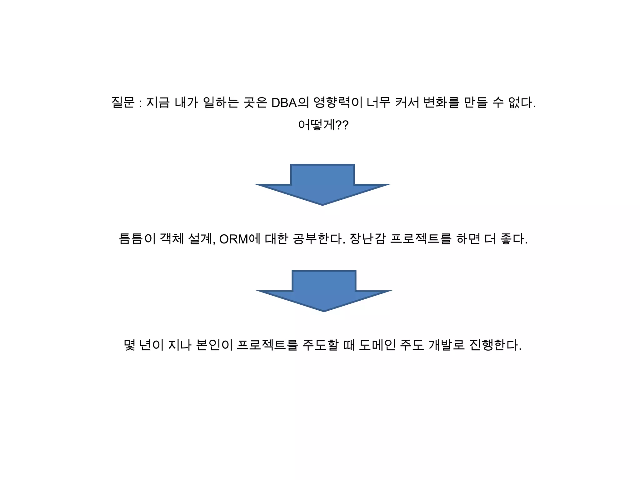 질문 : 지금 내가 일하는 곳은 DBA의 영향력이 너무 커서 변화를 만들 수 없다.
어떻게??

틈틈이 객체 설계, ORM에 대한 공부한다. 장난감 프로젝트를 하면 더 좋다.

몇 년이 지나 본인이 프로젝트를 주도할 때 도메인 주도 개발로 진행한다.

 
