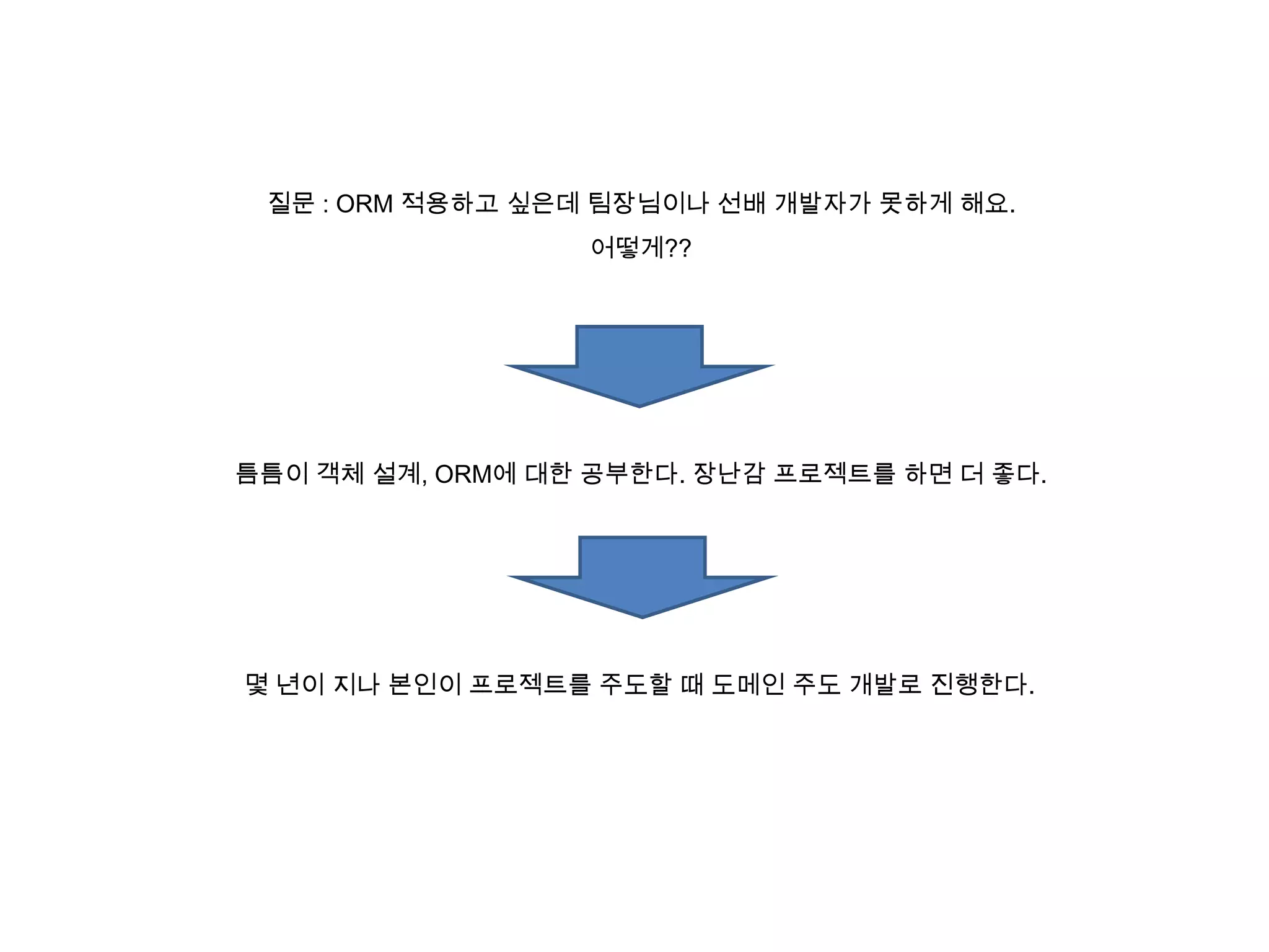 질문 : ORM 적용하고 싶은데 팀장님이나 선배 개발자가 못하게 해요.
어떻게??

틈틈이 객체 설계, ORM에 대한 공부한다. 장난감 프로젝트를 하면 더 좋다.

몇 년이 지나 본인이 프로젝트를 주도할 때 도메인 주도 개발로 진행한다.

 