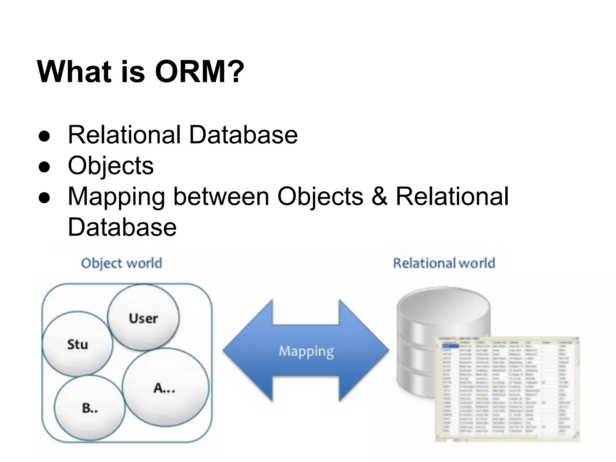 What is ORM?
● Relational Database
● Objects
● Mapping between Objects & Relational
Database