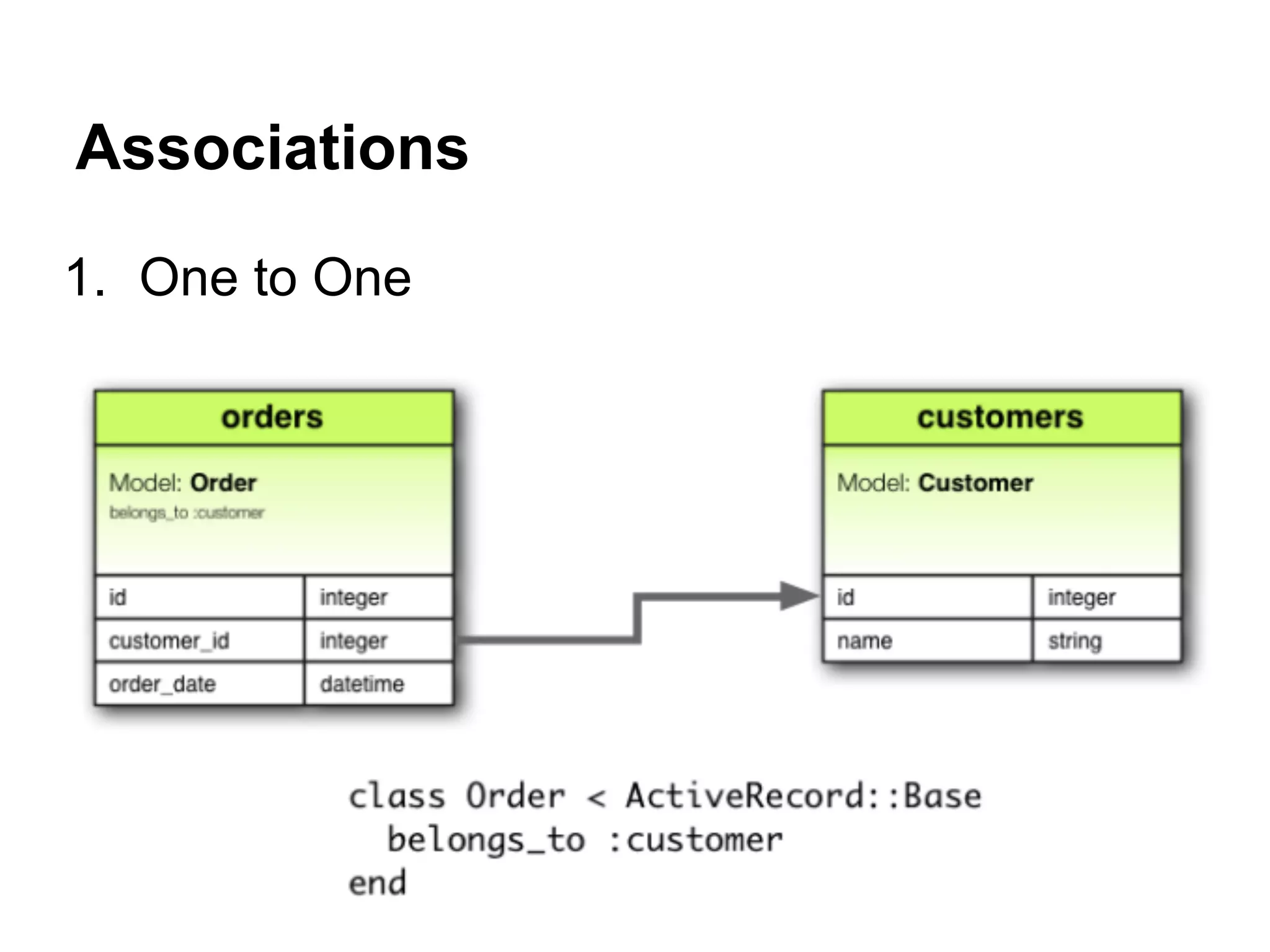 Associations
1. One to One