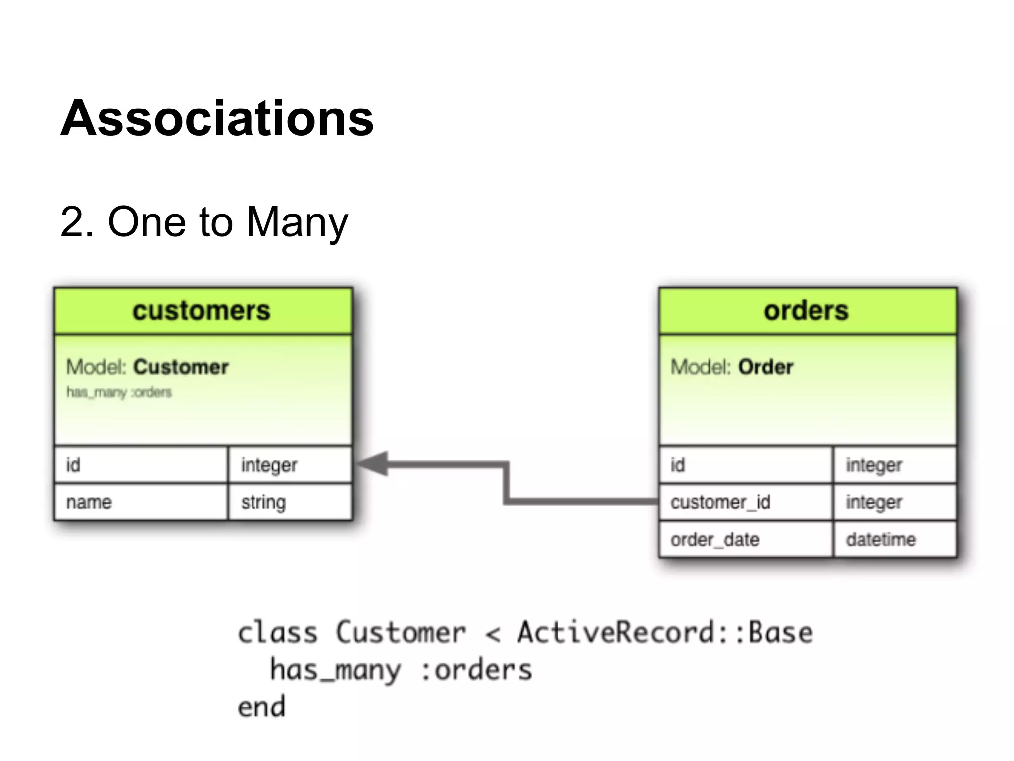 Associations
2. One to Many