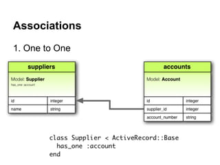 Associations
1. One to One

 