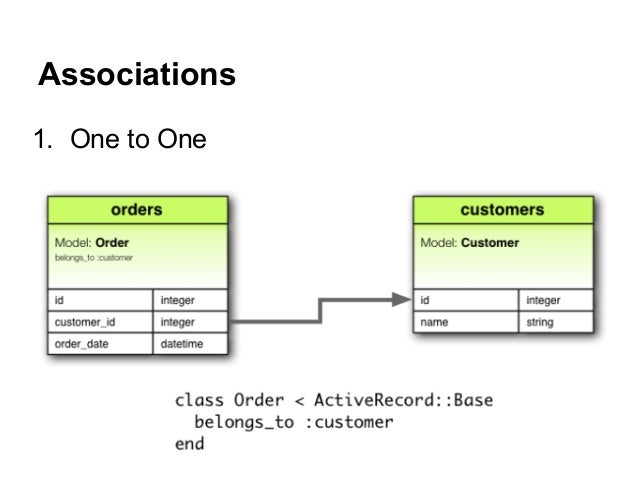 ORM Object relational mapping - Orm Objectrelational Mapping 5 638 
