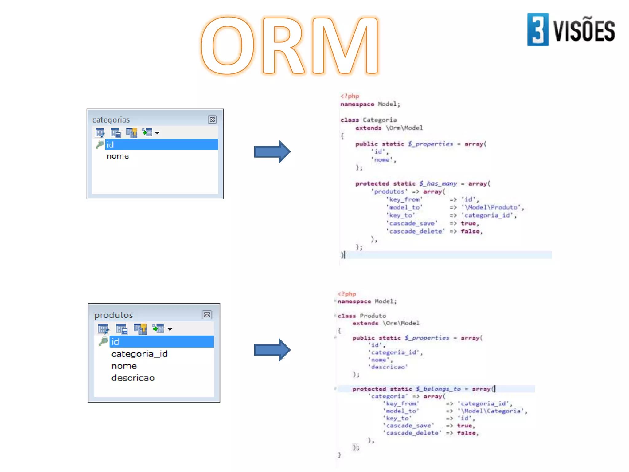 FuelPHP ORM | PPTX