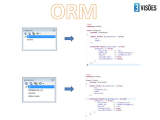 FuelPHP ORM