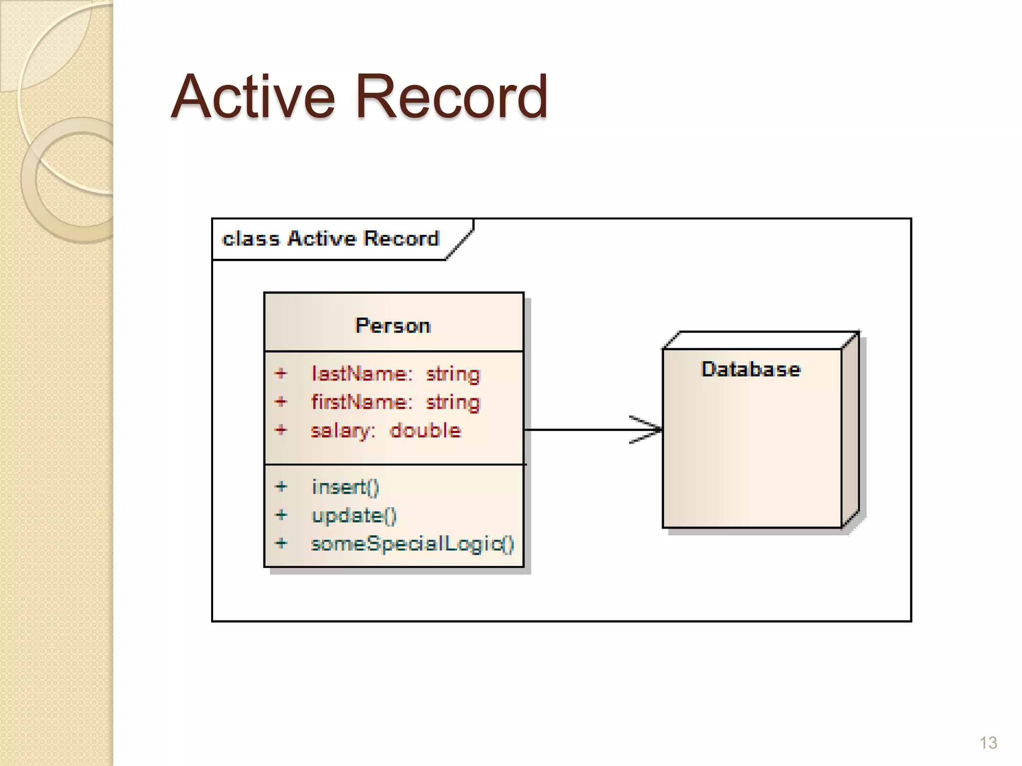 ActiveRecord 
13  