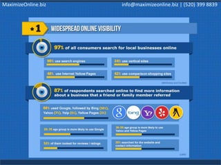 MaximizeOnline.biz info@maximizeonline.biz | (520) 399 8839
 
