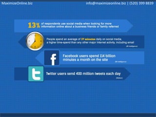 MaximizeOnline.biz info@maximizeonline.biz | (520) 399 8839
 