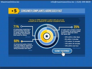 MaximizeOnline.biz info@maximizeonline.biz | (520) 399 8839
 