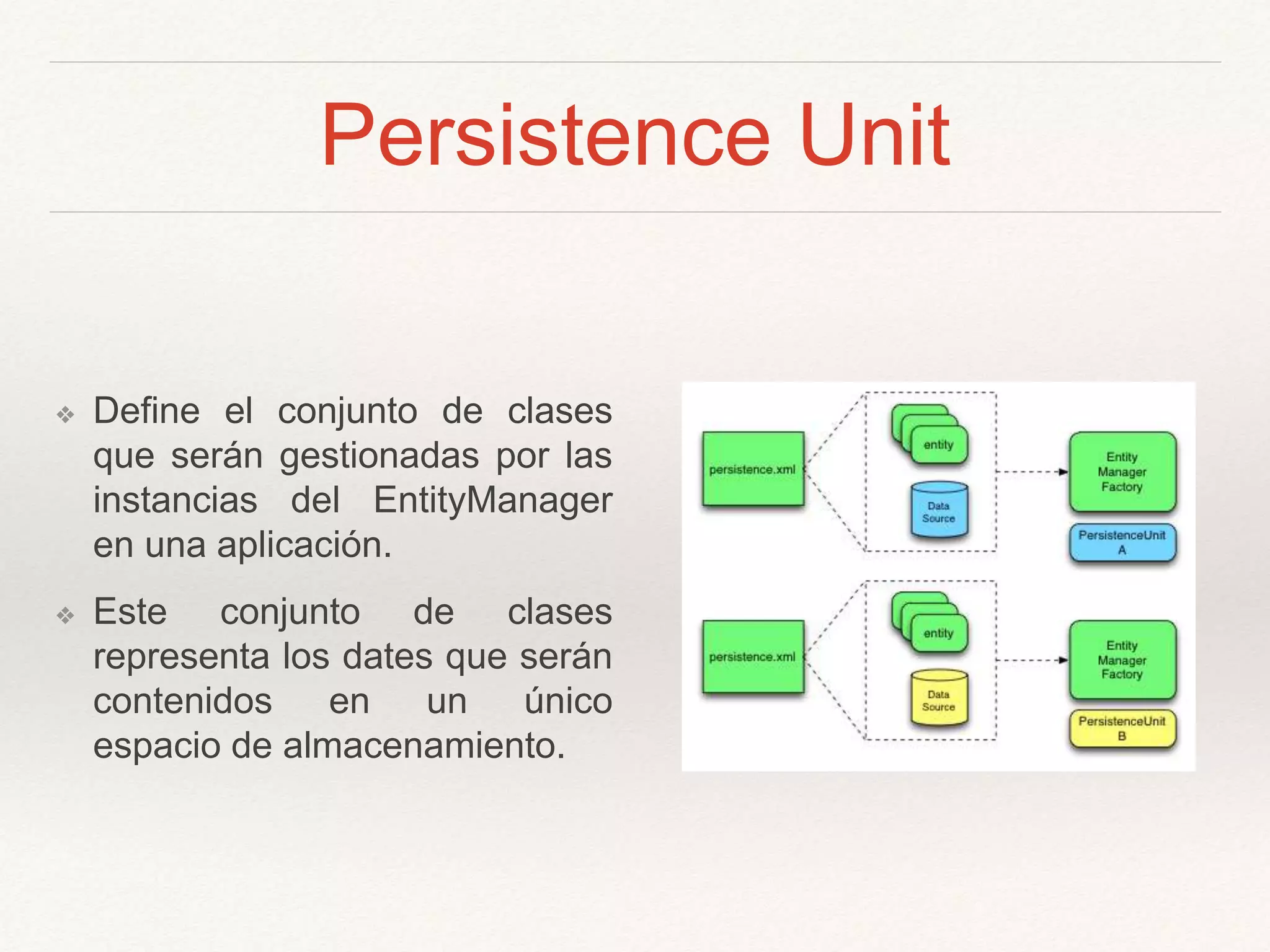 Persistence Unit
❖ Define el conjunto de clases
que serán gestionadas por las
instancias del EntityManager
en una aplicación.
❖ Este conjunto de clases
representa los dates que serán
contenidos en un único
espacio de almacenamiento.
 