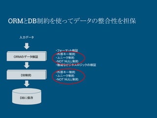 ORMDBƼsʹäƥǩ`Ԥ򵣱
DB˱
DBƼs
ORMΥǩ`^
ǩ`
?ⲿ`Ƽs
?˩`Ƽs
?NOT NULLƼs
?ե`ޥåȗ^
?ⲿ`Ƽs
?˩`Ƽs
?NOT NULLƼs
?}jʥӥͥåΗ^
 