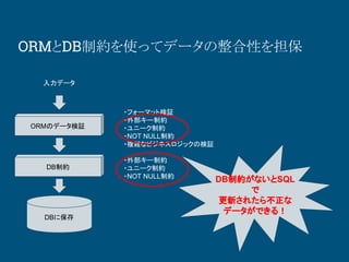 ORMDBƼsʹäƥǩ`Ԥ򵣱
DB˱
DBƼs
ORMΥǩ`^
ǩ`
?ⲿ`Ƽs
?˩`Ƽs
?NOT NULLƼs
?ե`ޥåȗ^
?ⲿ`Ƽs
?˩`Ƽs
?NOT NULLƼs
?}jʥӥͥåΗ^
DBƼsʤSQL

¤줿鲻
ǩ`Ǥ룡
 