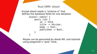 Rust ORMs and Migrations | PDF