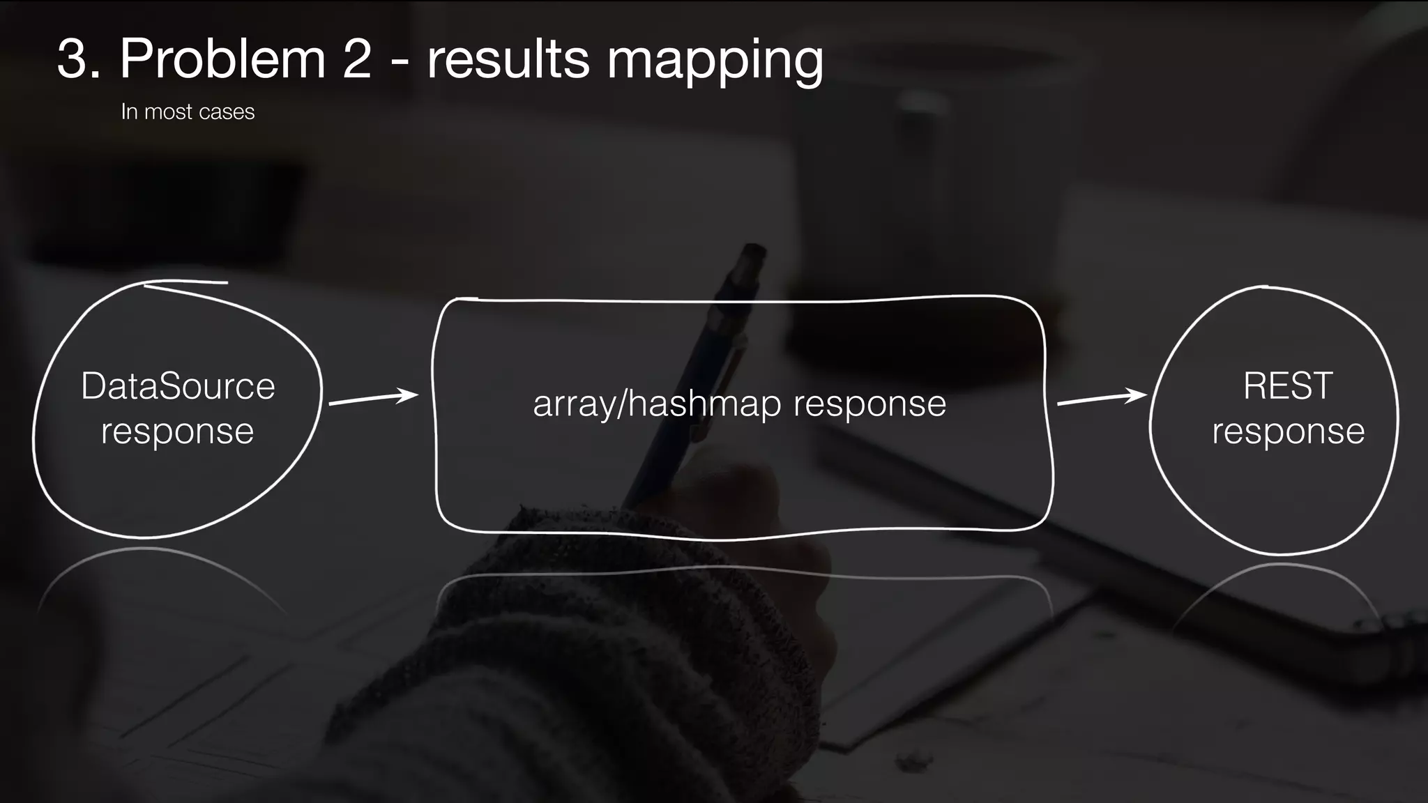 3. Problem 2 - results mapping
DataSource
response
array/hashmap response REST
response
In most cases
 