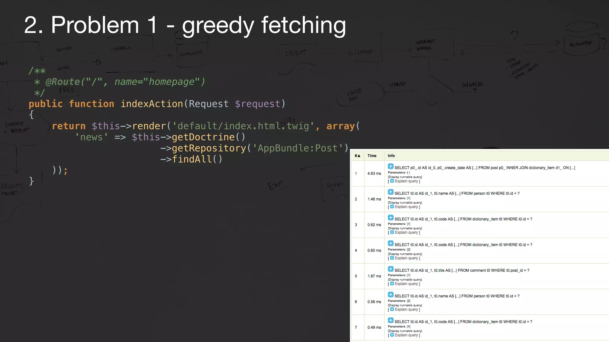 /** 
* @Route("/", name="homepage") 
*/ 
public function indexAction(Request $request) 
{ 
return $this->render('default/index.html.twig', array( 
'news' => $this->getDoctrine()
->getRepository('AppBundle:Post')
->findAll() 
)); 
}
2. Problem 1 - greedy fetching
 