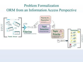 Problem Formalization
ORM from an Information Access Perspective

 